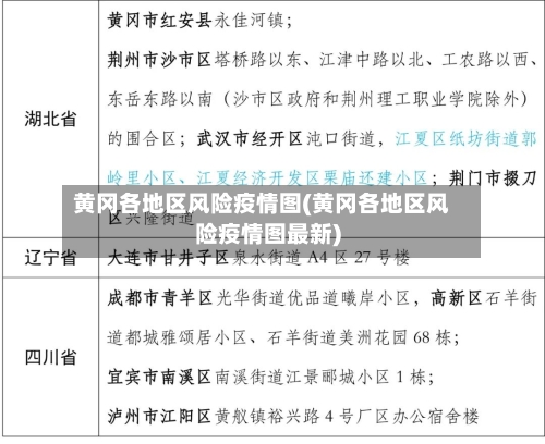 黄冈各地区风险疫情图(黄冈各地区风险疫情图最新)