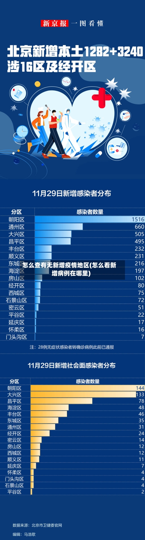 怎么查有无新增疫情地区(怎么看新增病例在哪里)