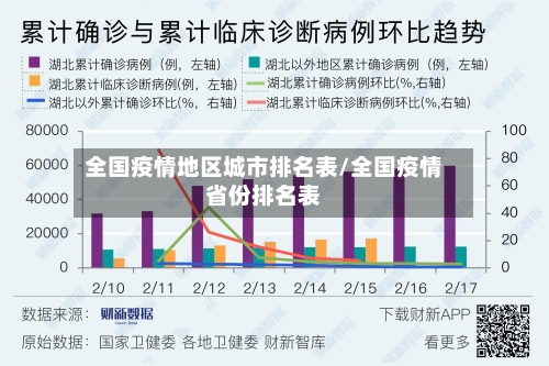 全国疫情地区城市排名表/全国疫情省份排名表-第3张图片