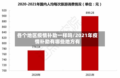 各个地区疫情补助一样吗/2021年疫情补助有哪些地方有