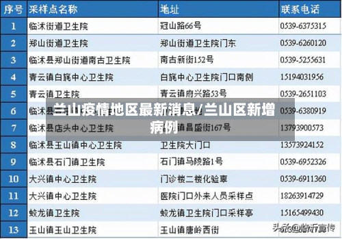 兰山疫情地区最新消息/兰山区新增病例