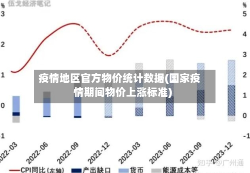 疫情地区官方物价统计数据(国家疫情期间物价上涨标准)