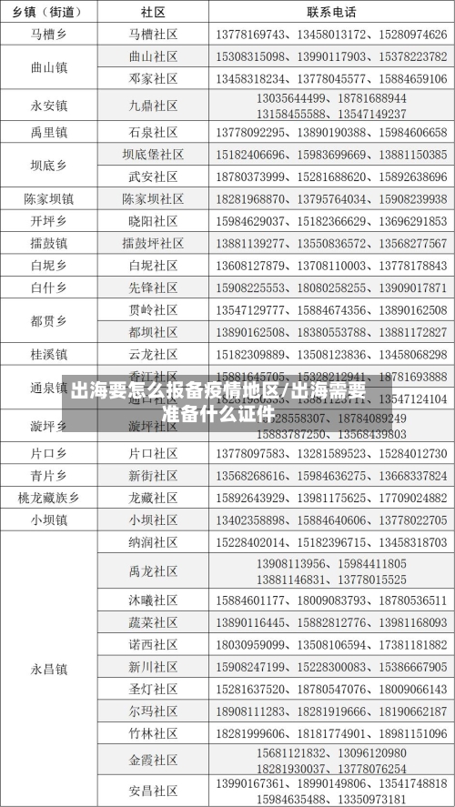 出海要怎么报备疫情地区/出海需要准备什么证件-第2张图片