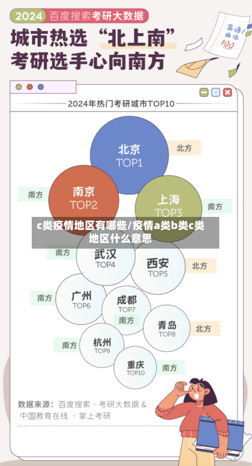 c类疫情地区有哪些/疫情a类b类c类地区什么意思-第2张图片