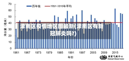 津南区疫情地区图最新(津南区有新冠肺炎吗?)