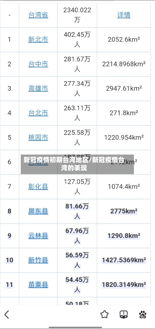 新冠疫情初期台湾地区/新冠疫情台湾的表现