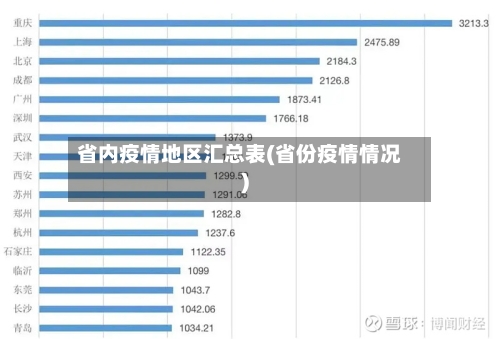 省内疫情地区汇总表(省份疫情情况)