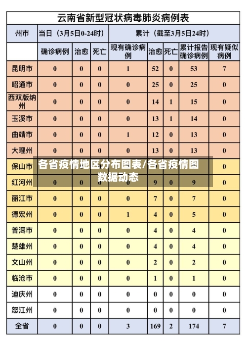 各省疫情地区分布图表/各省疫情图数据动态-第2张图片