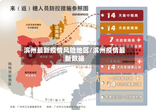 滨州最新疫情风险地区/滨州疫情最新数据-第2张图片
