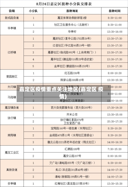 嘉定区疫情重点关注地区(嘉定区 疫情)-第2张图片