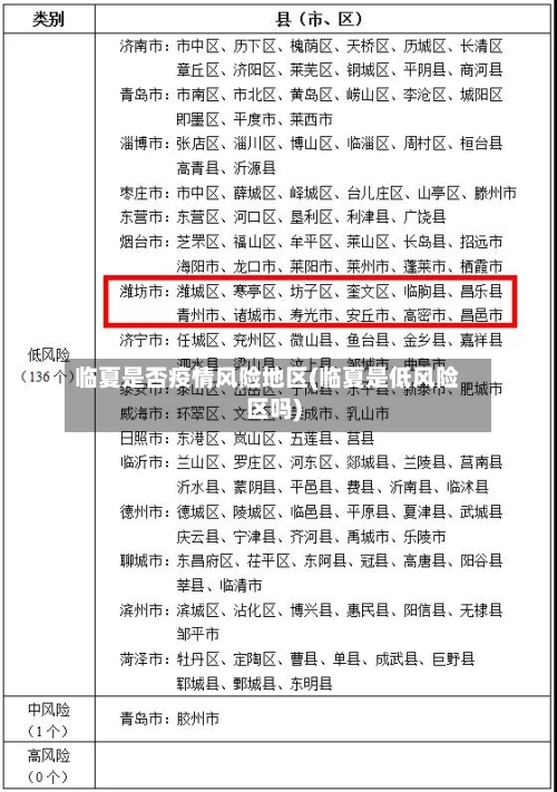 临夏是否疫情风险地区(临夏是低风险区吗)-第2张图片