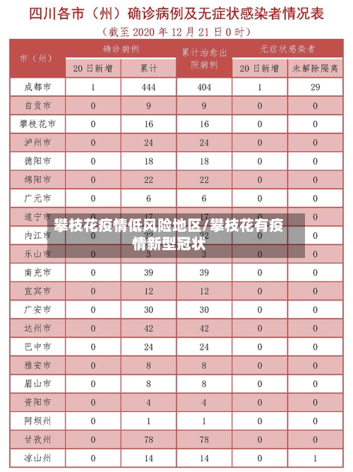 攀枝花疫情低风险地区/攀枝花有疫情新型冠状