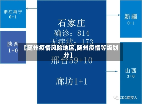 【随州疫情风险地区,随州疫情等级划分】