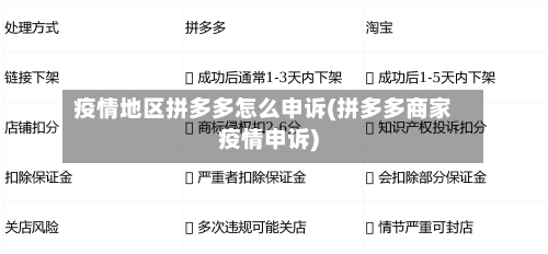 疫情地区拼多多怎么申诉(拼多多商家疫情申诉)