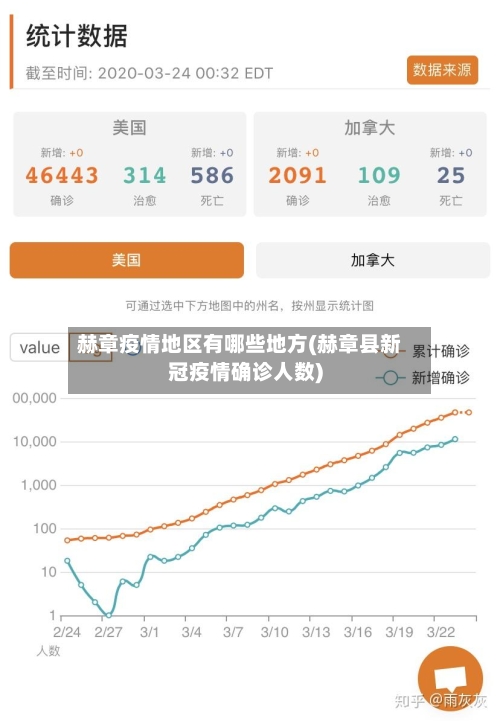 赫章疫情地区有哪些地方(赫章县新冠疫情确诊人数)-第2张图片