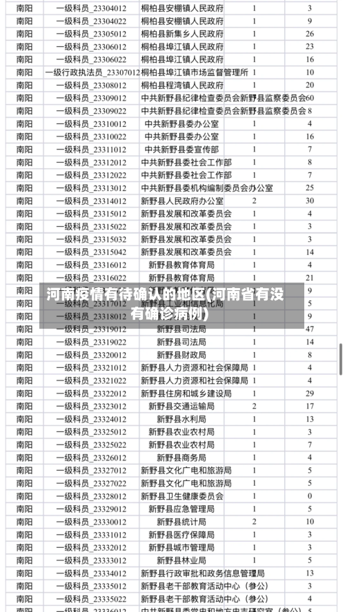 河南疫情有待确认的地区(河南省有没有确诊病例)