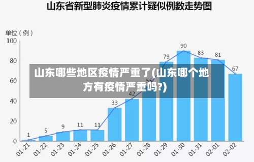 山东哪些地区疫情严重了(山东哪个地方有疫情严重吗?)
