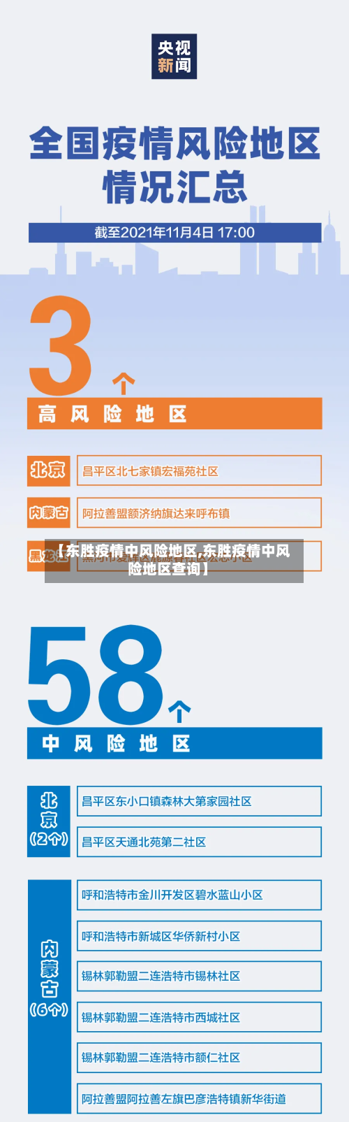 【东胜疫情中风险地区,东胜疫情中风险地区查询】