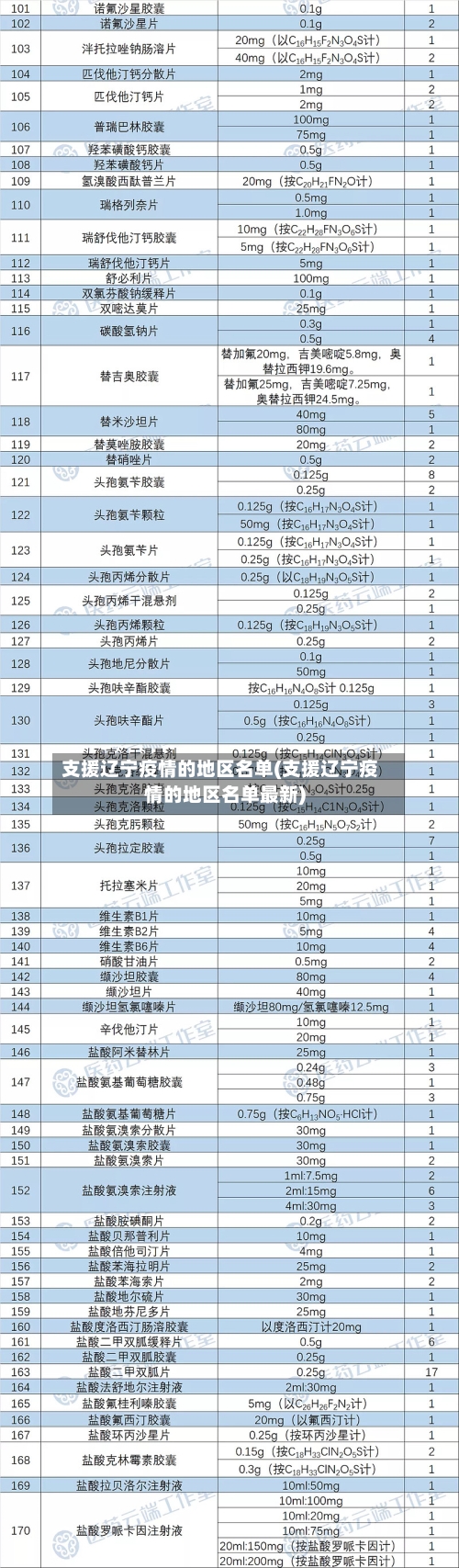 支援辽宁疫情的地区名单(支援辽宁疫情的地区名单最新)