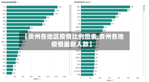 【贵州各地区疫情比例图表,贵州各地疫情最新人数】