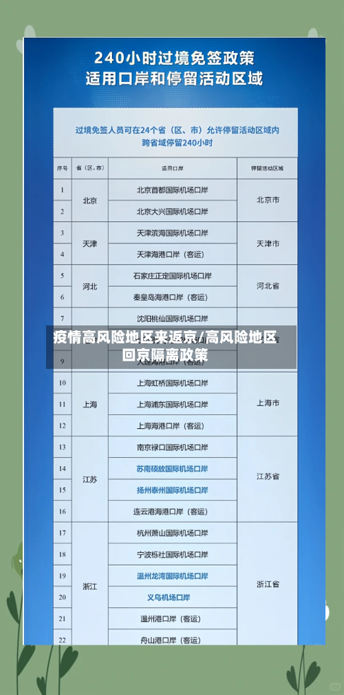 疫情高风险地区来返京/高风险地区回京隔离政策-第2张图片