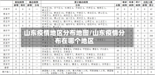 山东疫情地区分布地图/山东疫情分布在哪个地区-第3张图片