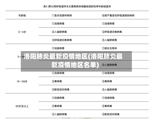 洛阳肺炎最新疫情地区(洛阳肺炎最新疫情地区名单)-第3张图片