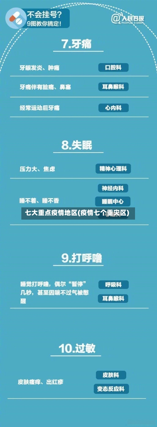 七大重点疫情地区(疫情七个重灾区)-第2张图片