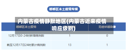 内蒙古疫情静默地区(内蒙古近来疫情响应级别)