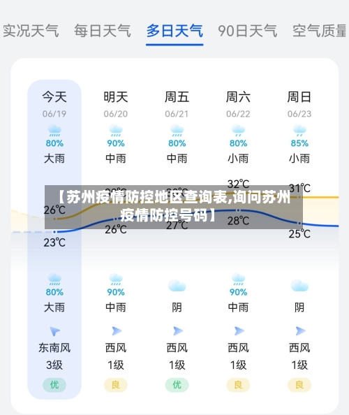 【苏州疫情防控地区查询表,询问苏州疫情防控号码】