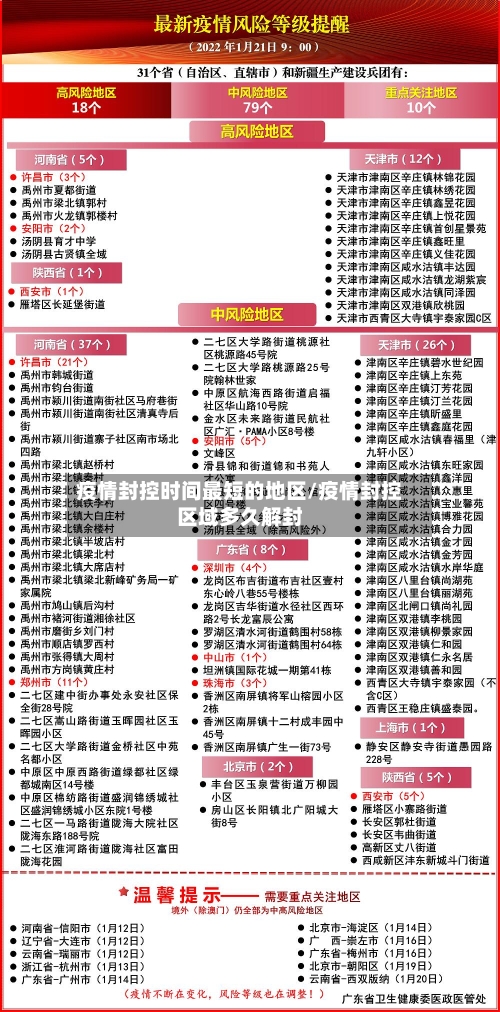 疫情封控时间最短的地区/疫情封控区域多久解封-第2张图片
