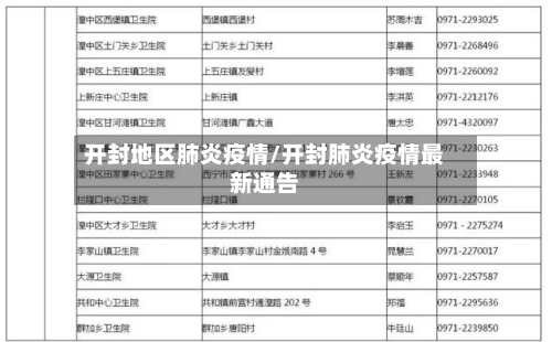 开封地区肺炎疫情/开封肺炎疫情最新通告