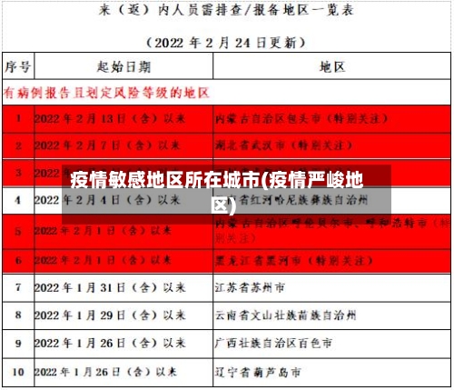 疫情敏感地区所在城市(疫情严峻地区)
