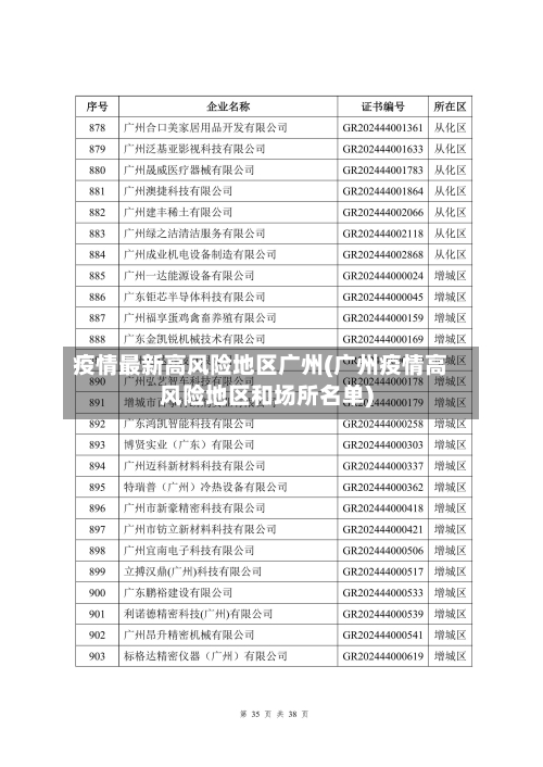 疫情最新高风险地区广州(广州疫情高风险地区和场所名单)-第3张图片