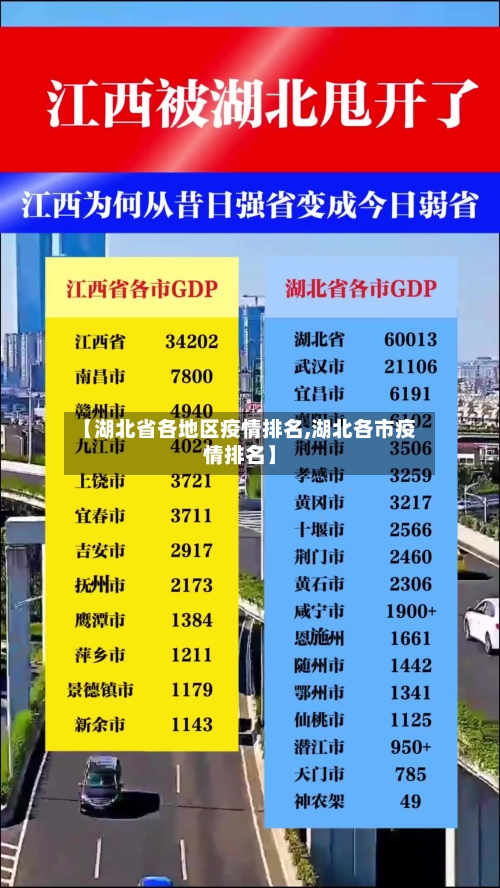 【湖北省各地区疫情排名,湖北各市疫情排名】-第2张图片