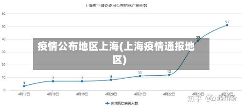 疫情公布地区上海(上海疫情通报地区)