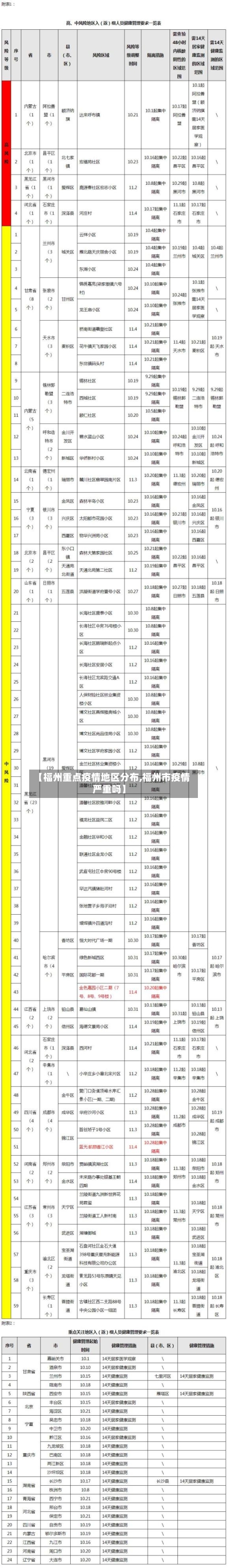 【福州重点疫情地区分布,福州市疫情严重吗】