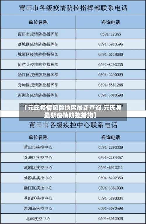 【元氏疫情风险地区最新查询,元氏县最新疫情防控措施】