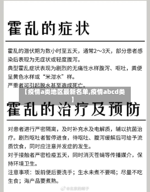 【疫情a类地区最新名单,疫情abcd类】-第2张图片