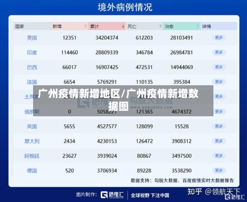 广州疫情新增地区/广州疫情新增数据图-第3张图片