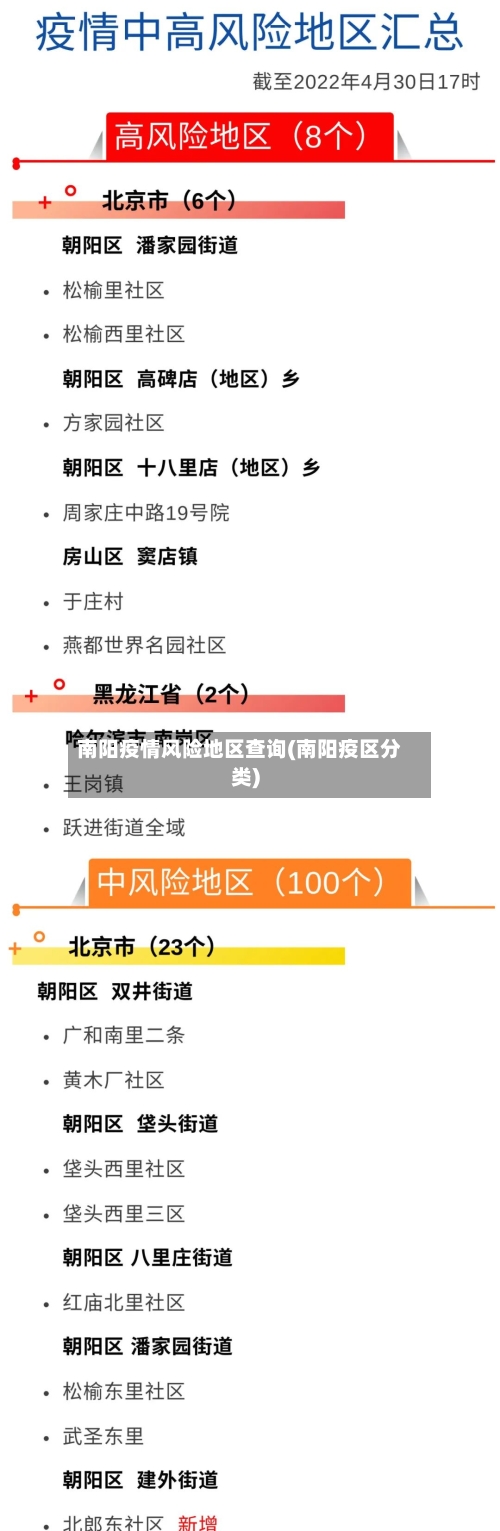 南阳疫情风险地区查询(南阳疫区分类)-第2张图片