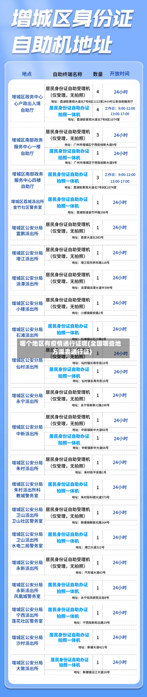 哪个地区有疫情通行证呢(全国哪些地方需要通行证)