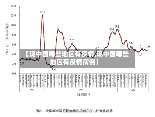 【现中国哪些地区有疫情,现中国哪些地区有疫情病例】