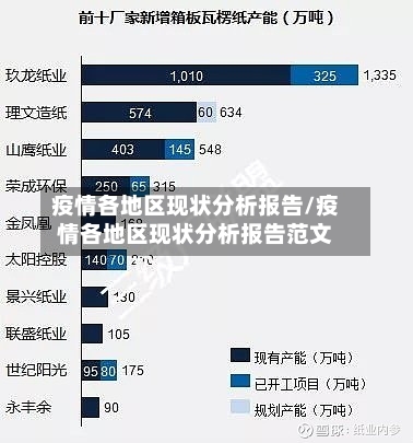 疫情各地区现状分析报告/疫情各地区现状分析报告范文