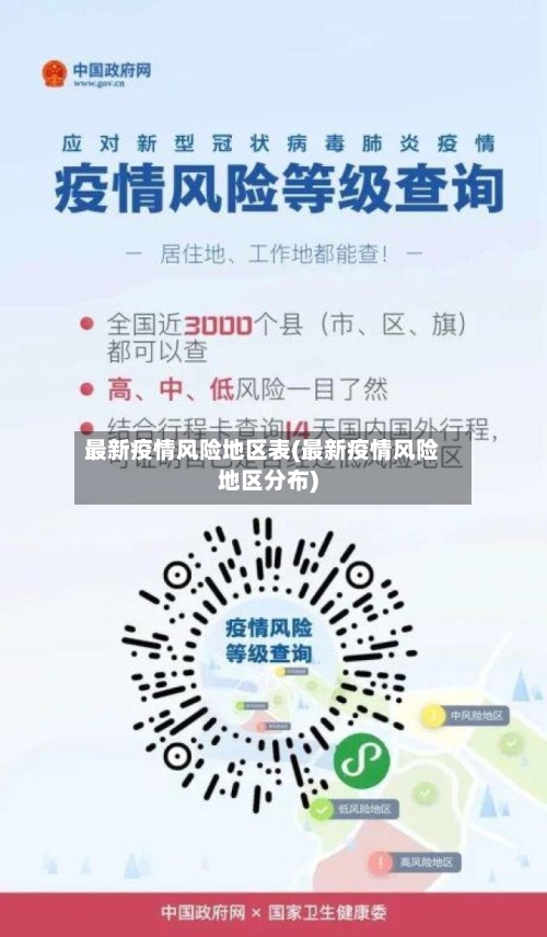 最新疫情风险地区表(最新疫情风险地区分布)