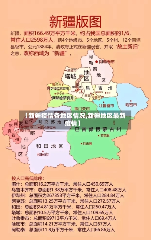 【新疆疫情各地区情况,新疆地区最新疫情】