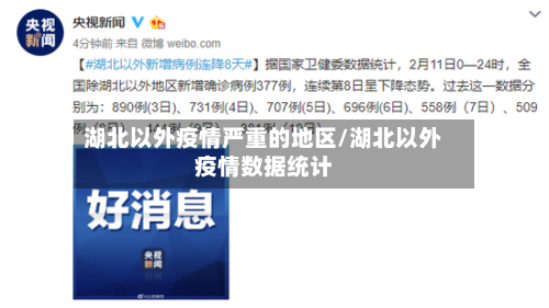 湖北以外疫情严重的地区/湖北以外疫情数据统计