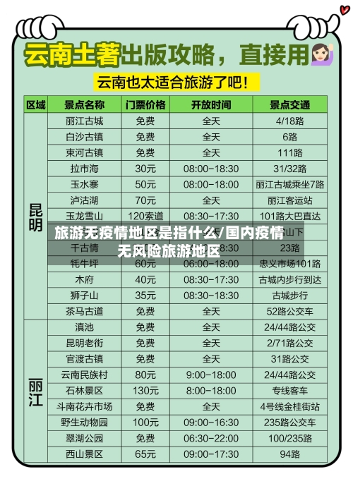 旅游无疫情地区是指什么/国内疫情无风险旅游地区