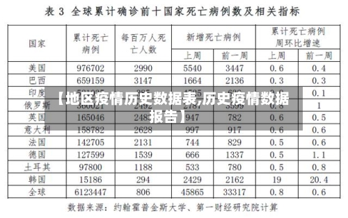 【地区疫情历史数据表,历史疫情数据报告】