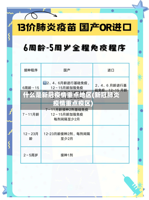 什么是新冠疫情重点地区(新冠肺炎疫情重点疫区)